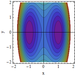 Potential A=0